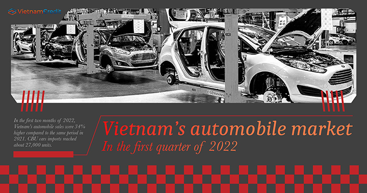Vietnam’s automobile market in the first quarter of 2022